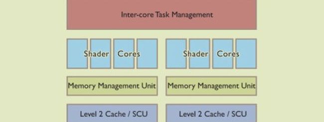 ARM Mali T658: GPU per super smartphone da gioco