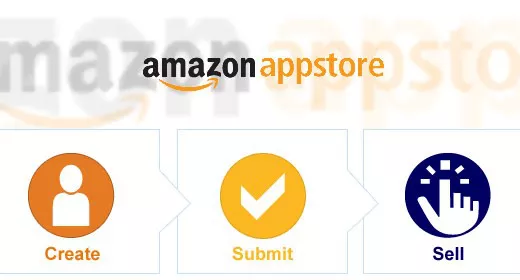 Amazon Appstore introduce il Test Drive su Android