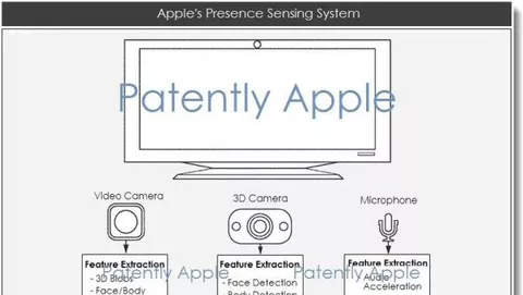 Apple brevetta un sistema di riconoscimento avanzato di presenza