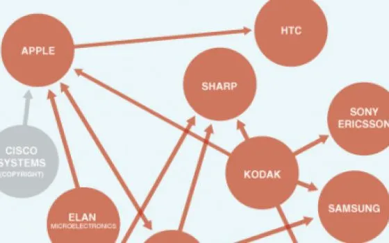 Un grafico per orientarci fra le querele per violazione di brevetto fra smartphone