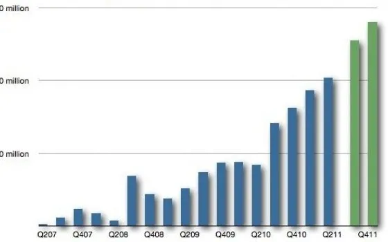 Apple aumenta la produzione in vista del debutto di iPhone 5