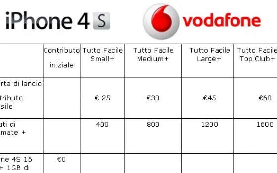 iPhone 4S con Vodafone dal 28 ottobre [aggiornato]