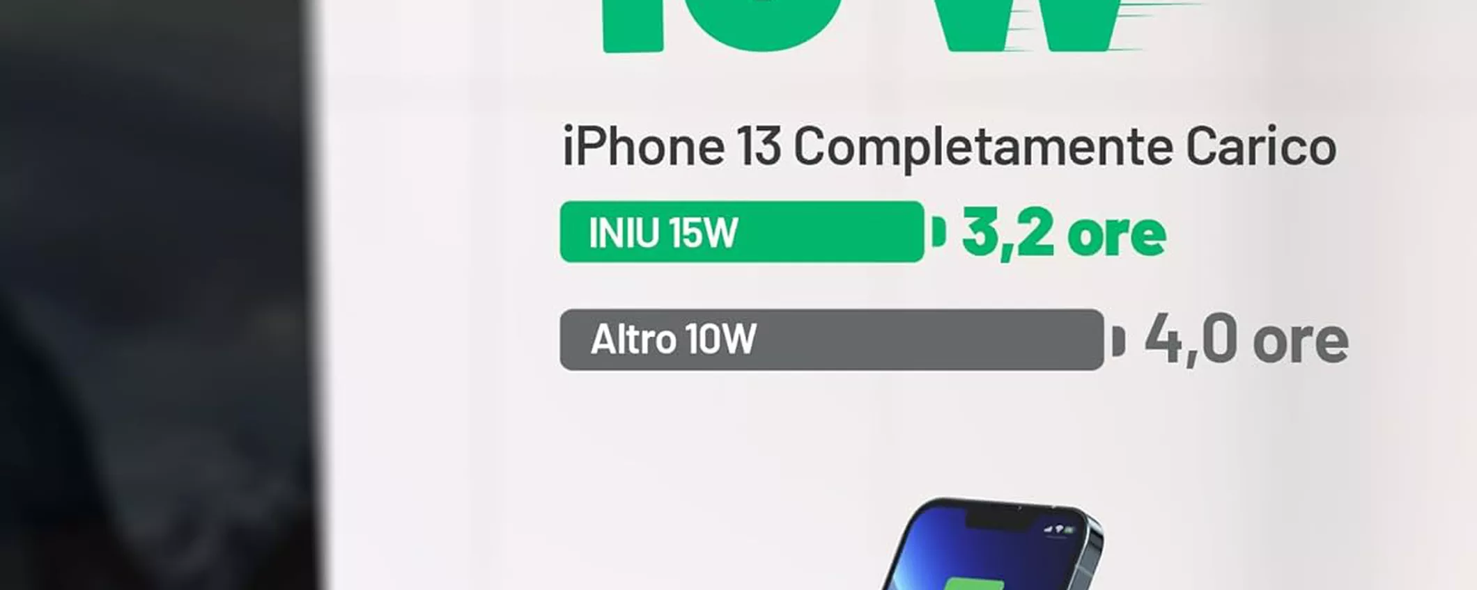 Caricatore wireless INIU 15W: sostiene e ricarica velocemente il tuo smartphone con 15€