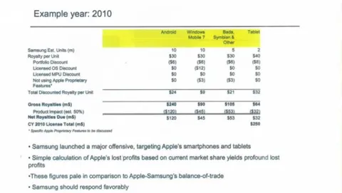 Apple offrì i suoi brevetti in licenza a Samsung: 30$ per gli smartphone, 40$ per i tablet