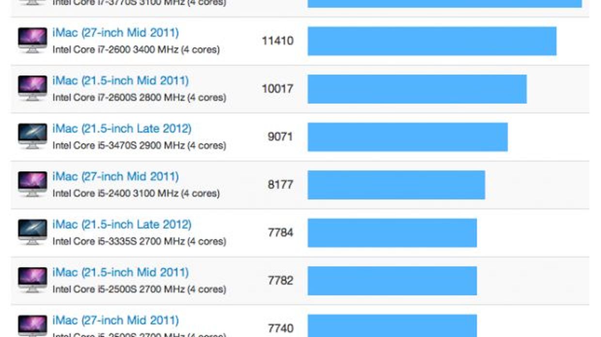 Nuovi iMac prestazioni al top - Melablog