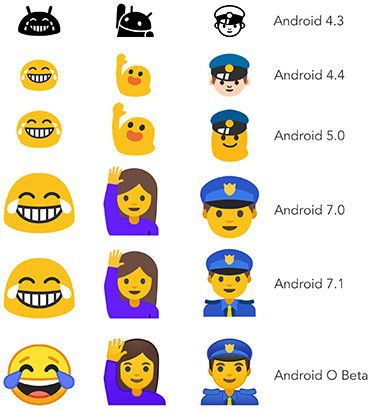 L'evoluzione degli emoji nei sistemi operativi mobili di Google: dalla versione Android 4.3 Jelly Bean al nuovo Android O