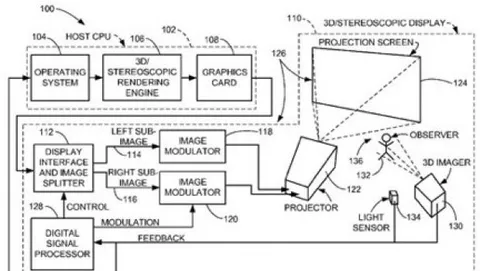 Apple brevetta gli schermi 3D