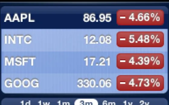 AAPL in difficoltà: domani i risultati fiscali 