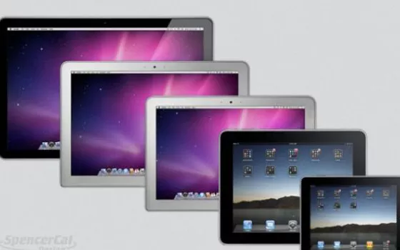 Tutte le dimensioni degli schermi dei prodotti Apple