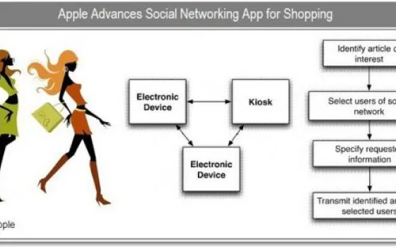 Apple brevetta il social network per gli acquisti