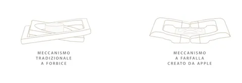 MacBook 2015, dubbi su Trackpad e tastiera, e addio alla mela illuminata
