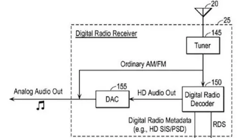 Brevetti: Apple infila la radio HD in iPhone ed iPod touch