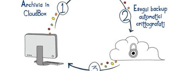 LaCie CloudBox: storage ibrido nella “nuvola”