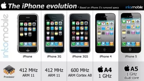 L'evoluzione di iPhone illustrata in un'infografica