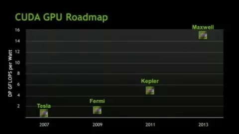 NVIDIA Kepler: GeForce 600 entro fine anno?