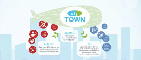 WiseTown: un progetto italiano per le smart city