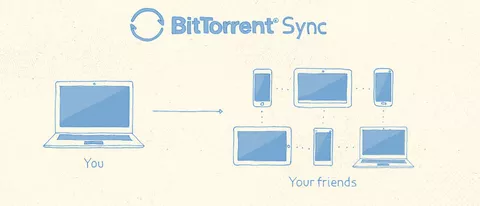BitTorrent Sync arriva anche su Windows Phone 8