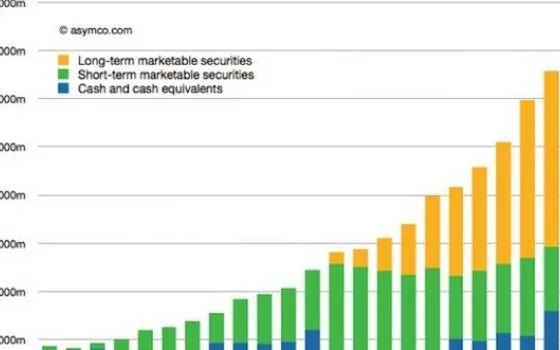 Apple: importanti annunci sui suoi 98 miliardi di dollari