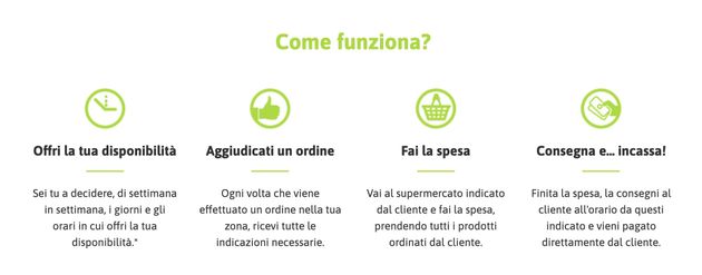 shopper supermercato24 come funziona