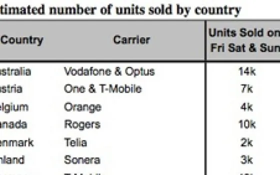Munster: Italia terzo mercato per iPhone