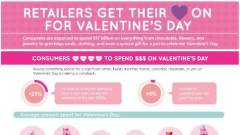I regali di San Valentino nell'era digitale