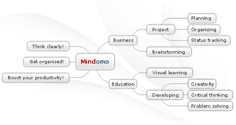 Creare mappe concettuali online con Mindomo