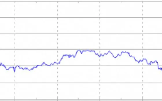 Apple risale in borsa: quota 110$