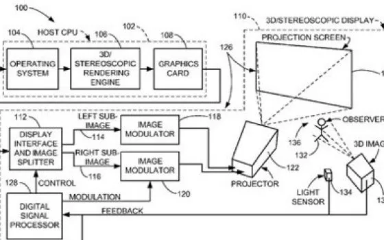 Apple brevetta gli schermi 3D