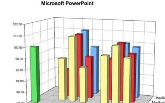 BootCamp VS Parallels VS Fusion