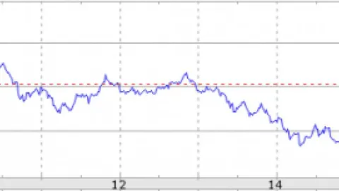 Il titolo AAPL scende ancora