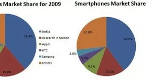 IDC: Apple è il terzo produttore mondiale di smartphone
