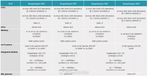 Qualcomm Snapdragon 2108 lineup