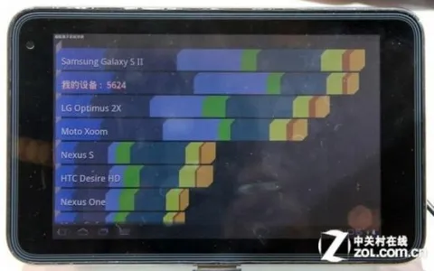 ZTE T98, primo tablet con NVIDIA Tegra 3
