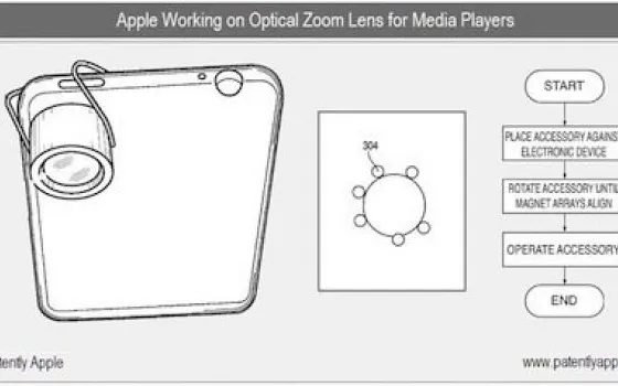 Brevetti: Apple pensa alle lenti accessorie per iPhone