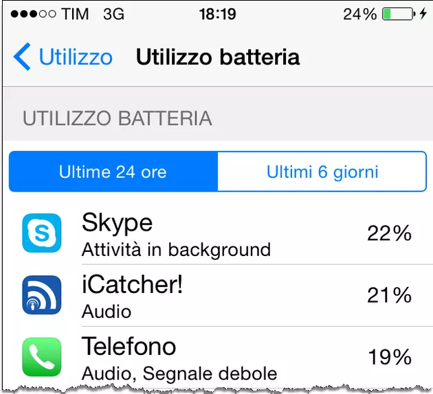 iOS 8 Consumo Batteria