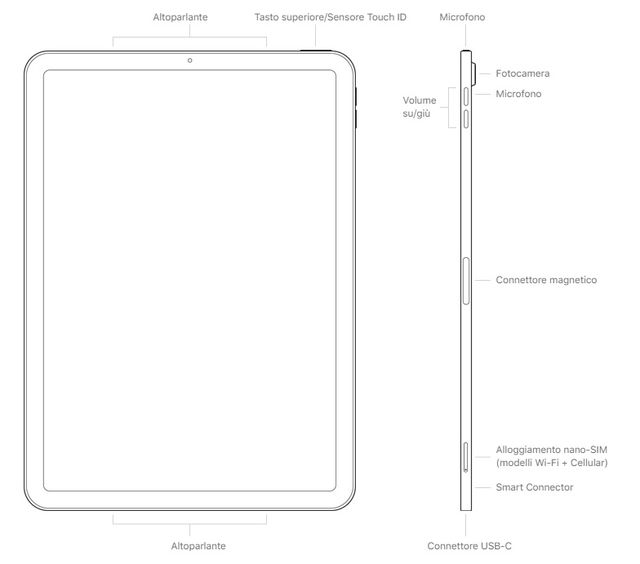 Il design di iPad Air 4