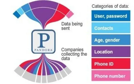 Le applicazioni per iPhone violano la privacy degli utenti?