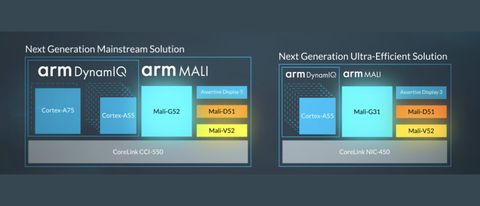 ARM annuncia nuove GPU per il machine learning