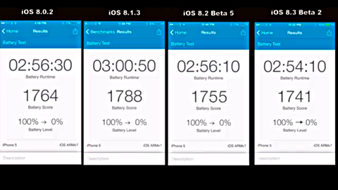 iOS 8 e consumo di batteria: il test