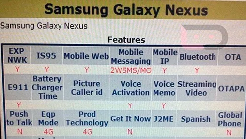 Samsung Galaxy Nexus (Prime), leak da Verizon