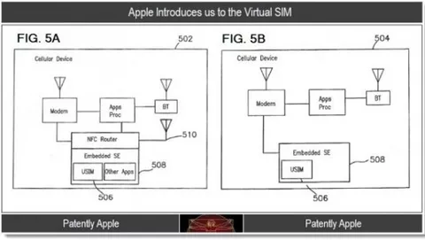 Apple brevetta le SIM virtuali con NFC per iPhone 5