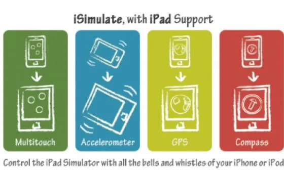 iSimulate simula l'interazione con iPad usando un iPhone