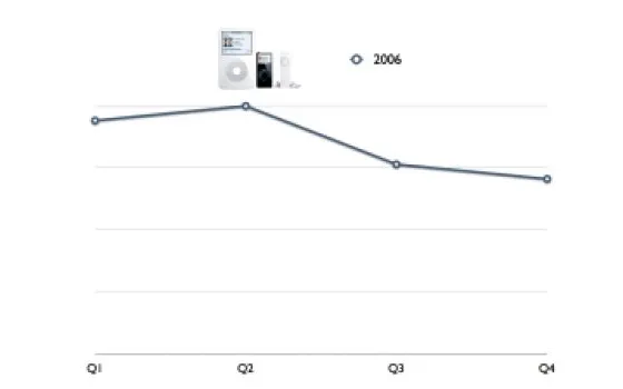 Vendite iPod in calo, nuovi modelli in arrivo?