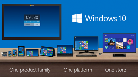 Windows 10: Microsoft e i legami con OS X e Apple