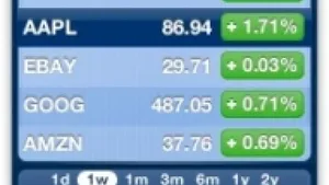 Aapl borsa store
