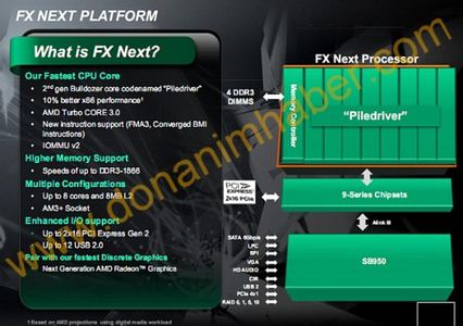 AMD Piledriver: primi dettagli sull'architettura