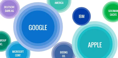 Nel 2013 si è parlato più di Google che di Apple