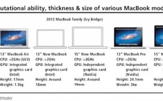 KGI: MacBook Pro Retina 13