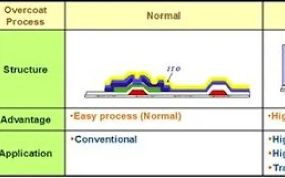 Super High Aperture nel Retina display di iPad