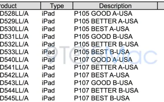 iPad mini: entry level a partire da 3290